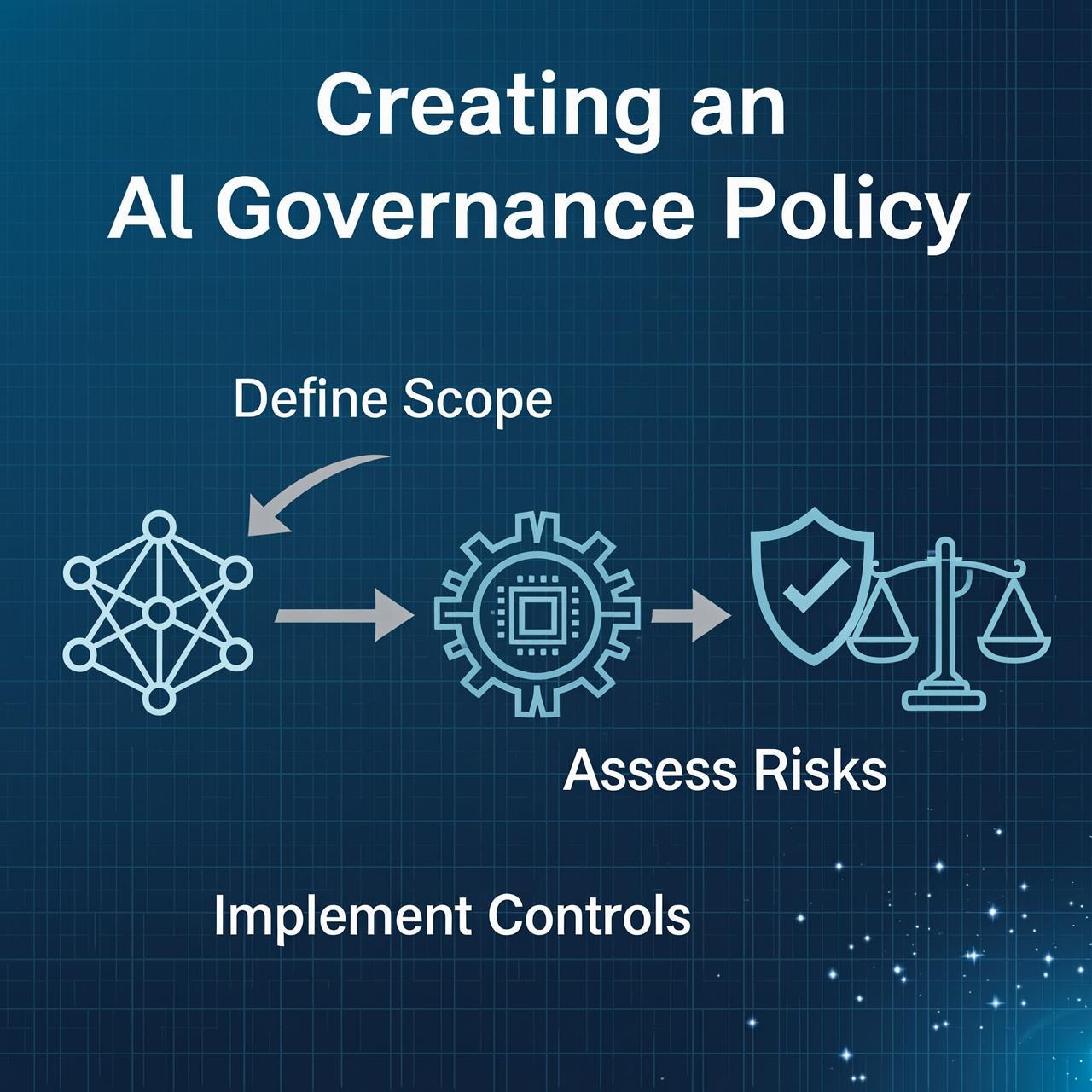 Creating an AI Governance Policy